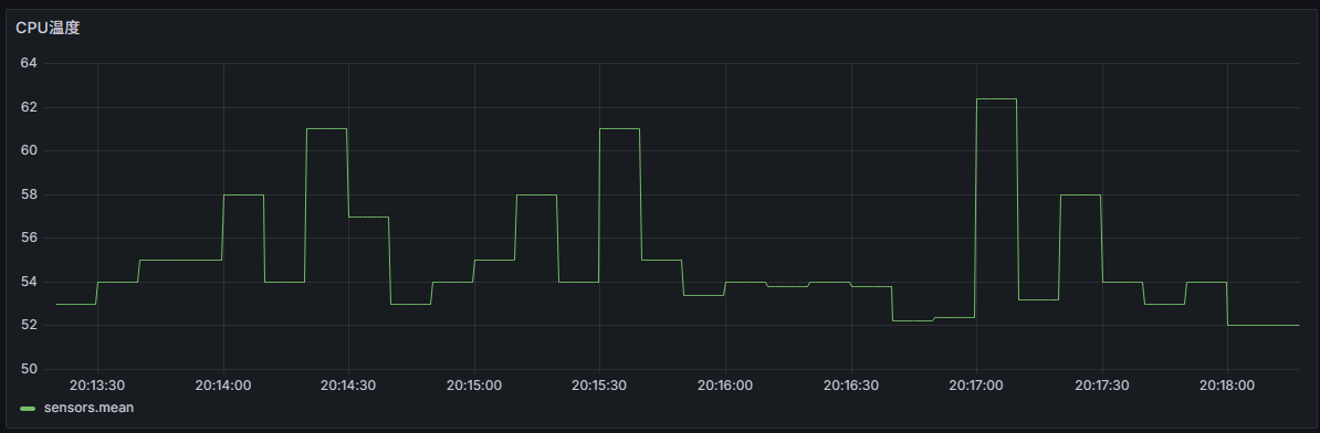 linux_cpu_temperature