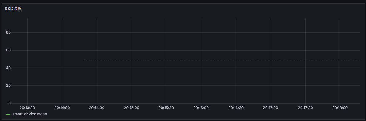 linux_ssd_temperature